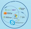 Skype