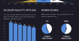 Infographie les bienfaits du sommeil