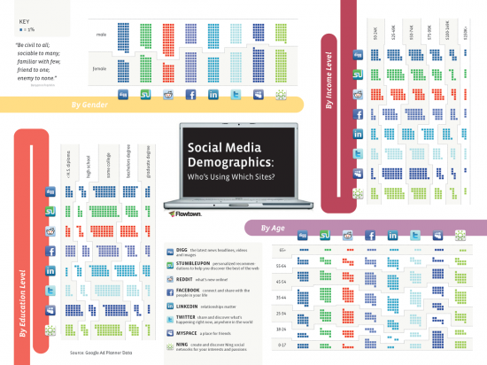 social media
