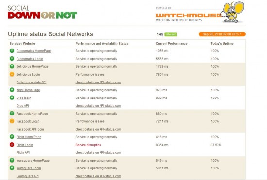 Social DownOrNot