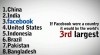 Social media revolution