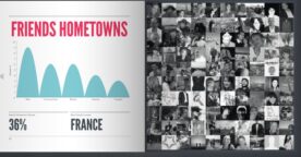 Un livre à partir de son compte Facebook : Social Memories