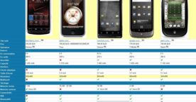 Social compare : créer des tableaux comparatifs (+ invits)