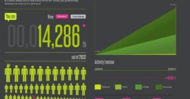 Combien valez-vous sur les réseaux sociaux ?