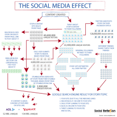 social media