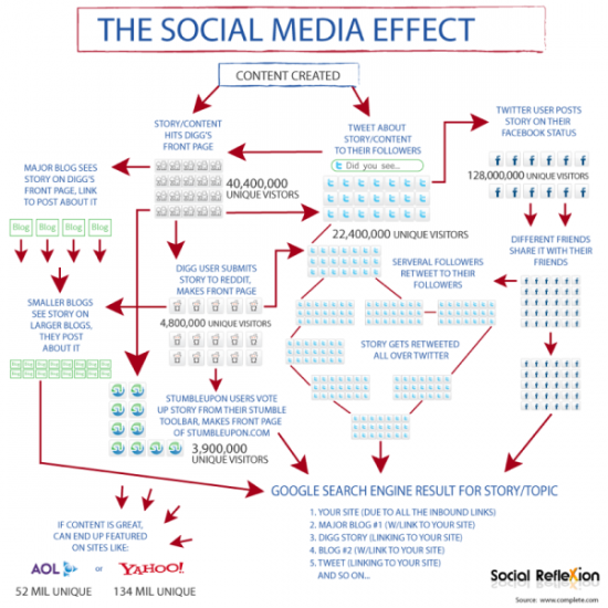 social media