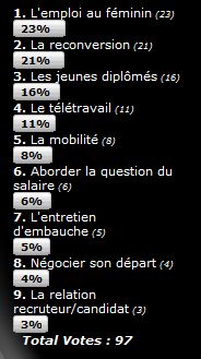 sondage