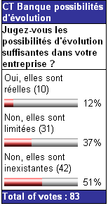 sondagebanque1