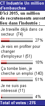 sondageindustrie