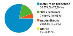 sources de trafic