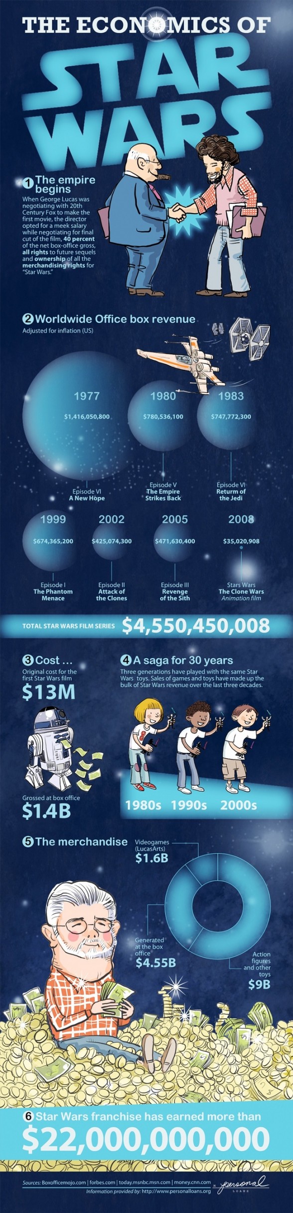 star wars
