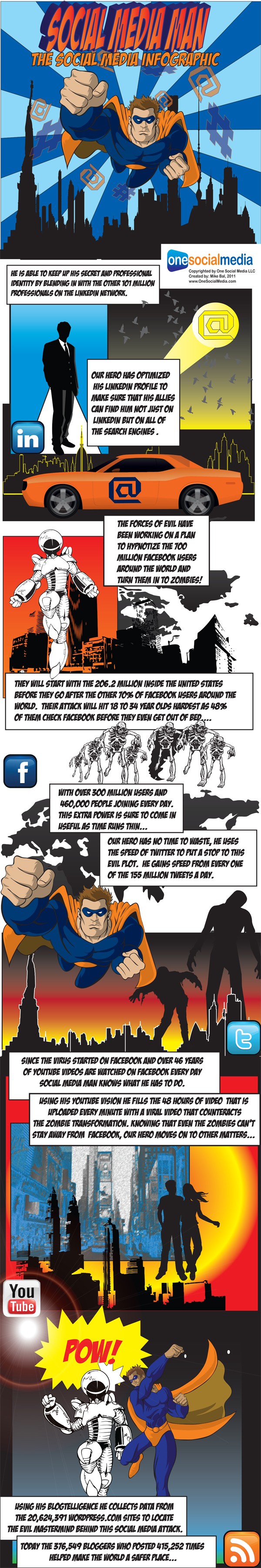 Super héros médias sociaux