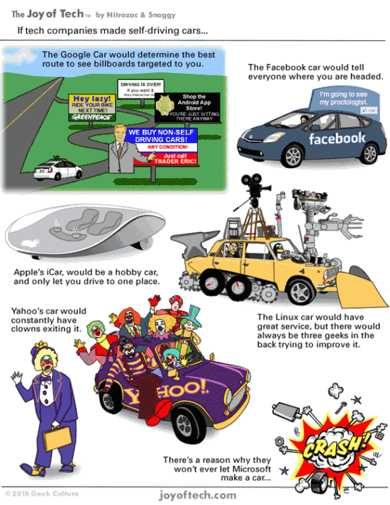 Techcompanycars voitures