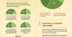 L’importance du temps de chargement des pages sur Internet