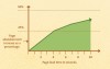 Infographie temps de chargement