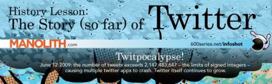 story of twitter