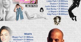 Le top 10 des pages fans sur Facebook