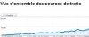 trafic