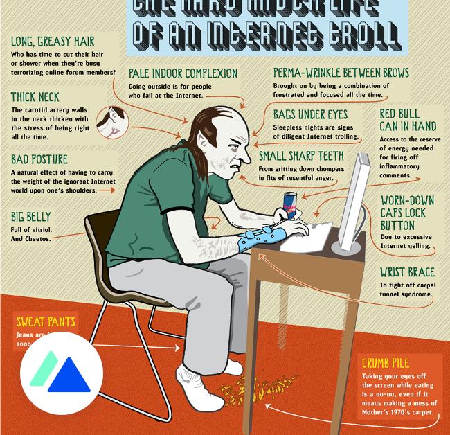 La vie difficile d’un troll sur