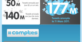 Les 5 ans de Twitter en infographie