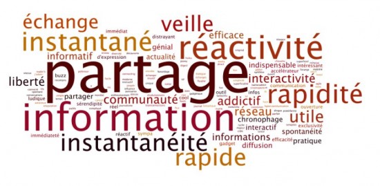 Etude Ifop Twitter