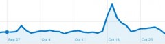 twitter trafic