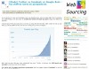 twitter facebook