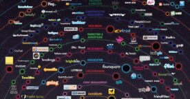 La galaxie des applications Twitter