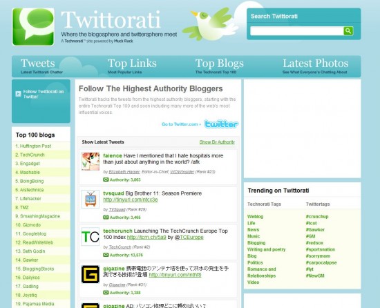 twittorati