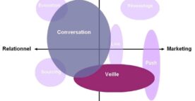 Quels usages de Twitter pour les professionnels du web ?
