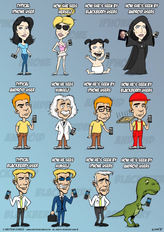 utilisateurs smartphones