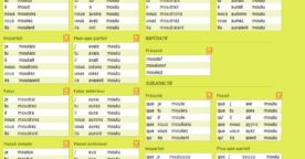 Apprendre à conjuguer les verbes en anglais et en français