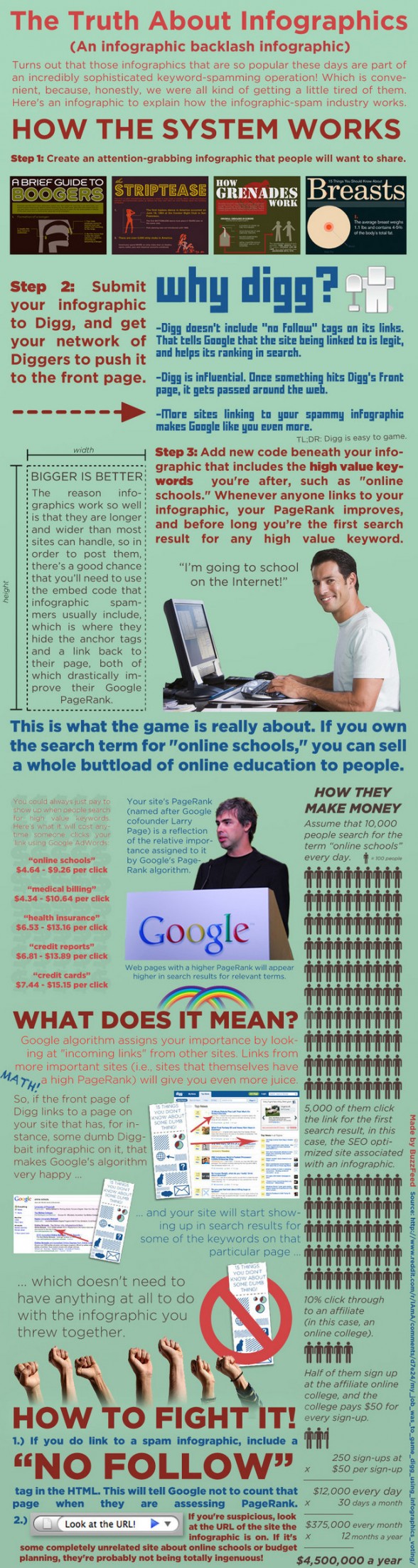 vérité infographies