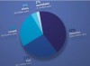 Infographie vidéo Facebook