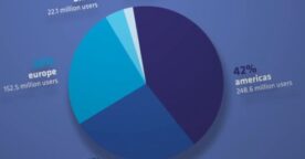 Une infographie en vidéo sur l’impact de Facebook