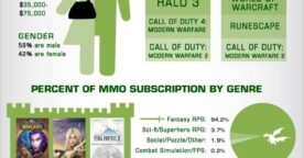Trouver les meilleures infographies en ligne