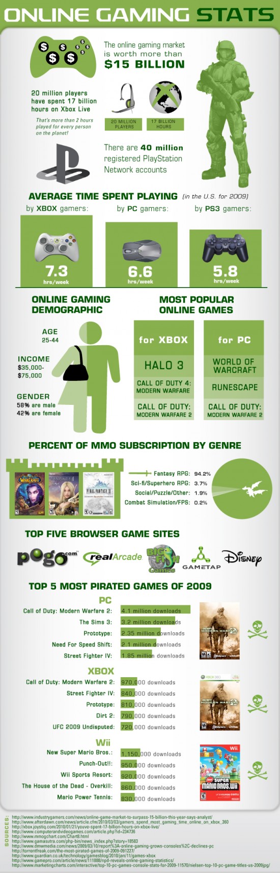 videogames