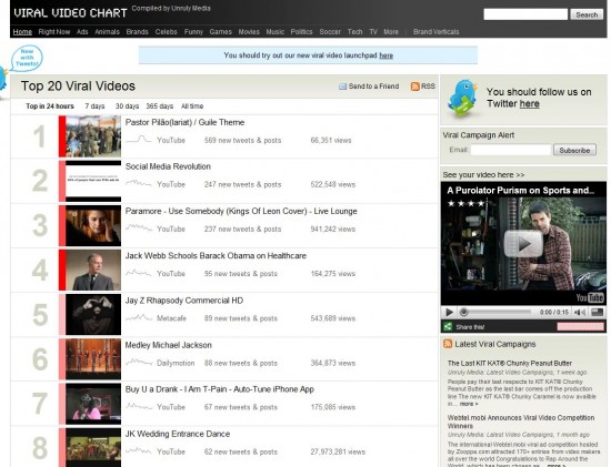 Viralvideochart viral video chart
