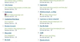 Wikio page source, pour tout savoir sur un blog