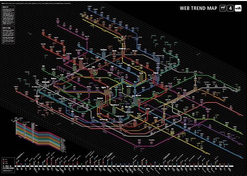 web trend