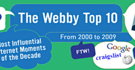 Les 10 évènements qui ont marqué le web des années 2000