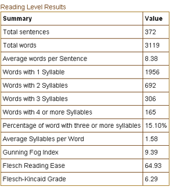 websitereadability2