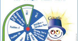 La roue la fortune Google : le vrai fonctionnement de Google