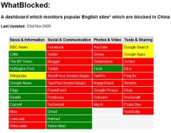 whatblocked