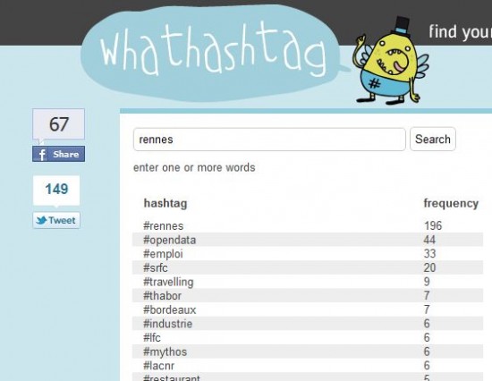 whathashtag