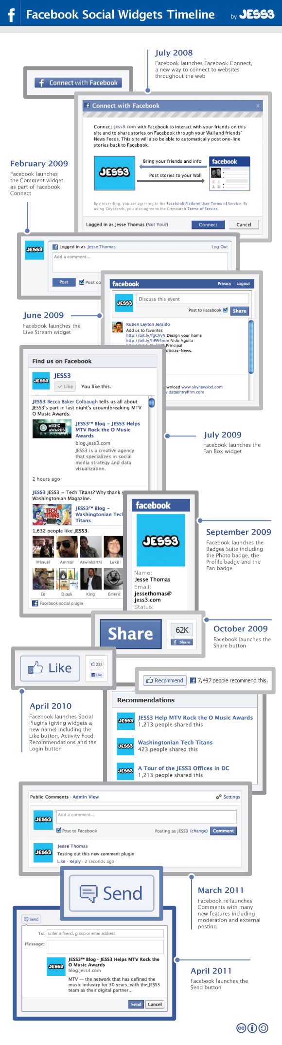 Infographie widget facebook
