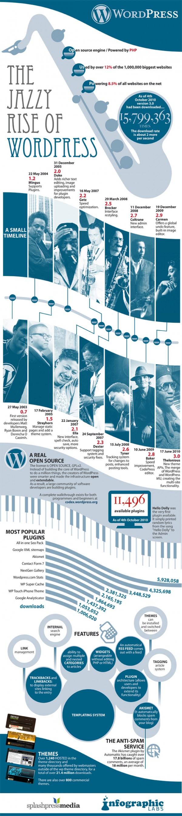 wordpress
