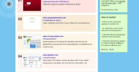 20 minutes de gloire : youdolink fait la publicité de votre blog