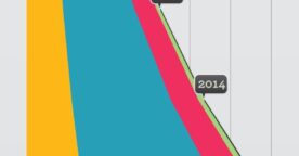 Infographie : Internet en 2015