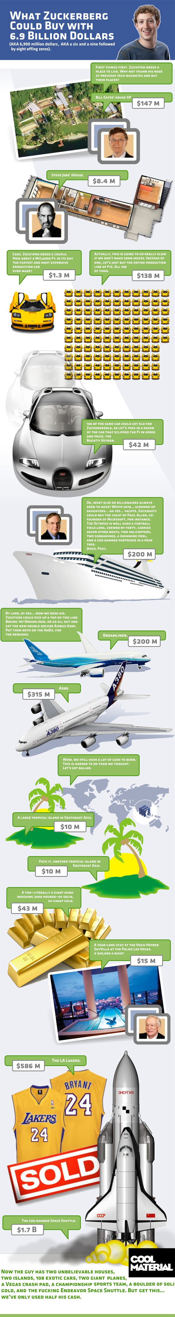 Infographie Mark Zuckerberg